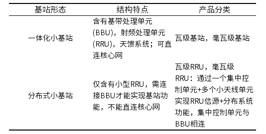 С��վ��ҵר��-�źű�����&Ƶ��������